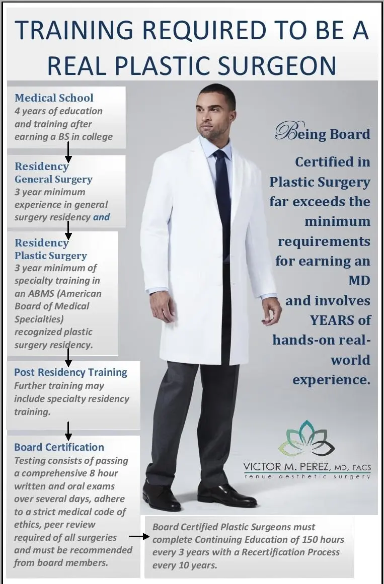 Training Required to be a Real Plastic Surgeon